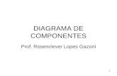 DIAGRAMA DE COMPONENTES Prof. Rosenclever Lopes Gazoni 1.
