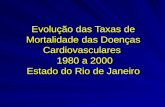 Evolução das Taxas de Mortalidade das Doenças Cardiovasculares 1980 a 2000 Estado do Rio de Janeiro.