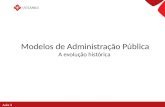 Modelos de Administração Pública A evolução histórica Aula 3.