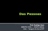 Prof. Rodrigo Nuss DIREITO CIVIL I – PARTE GERAL Unic – Tangará da Serra/MT.