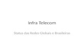 Infra Telecom Status das Redes Globais e Brasileiras.