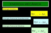 ENERGIA MECÂNICA Energia Cinética F RESULTANTE = E c Energia Potencial Gravitacional P = - E g Energia Potencial Elástica F el = E el.