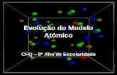 Evolução do Modelo Atómico CFQ – 9º Ano de Escolaridade.
