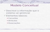 Modelo Conceitual Descreve a informação que o sistema vai gerenciar Elementos básicos: Conceitos Atributos Associações.