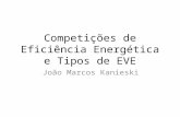 Competições de Eficiência Energética e Tipos de EVE João Marcos Kanieski.