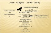 Jean Piaget (1896-1980) PESQUISOU e elaborou uma TEORIA sobre os mecanismos cognitivos da espécie (sujeito epistêmico) e dos indivíduos (sujeito psicológico).