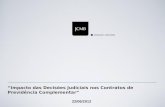 “Impacto das Decisões Judiciais nos Contratos de Previdência Complementar“ 22/06/2012.