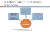 A organização do Estado brasileiro pergunteapauloleite@gmail.com - BLOG:  1 A.N. Constituinte Projeto inicial vetado pelo Imperador.