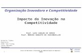 1 Curso de Mestrado e Doutorado em Administração de Empresas - CMDAE Organização Inovadora e Competitividade Impacto da Inovação na Competitividade Prof.