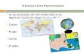 O Espaço e Suas Representações  A necessidade de compreensão e de representação do mundo através do:  Globo  Mapa  Carta  Planta.