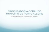 PROCURADORIA-GERAL DO MUNICÍPIO DE PORTO ALEGRE Cronologia dos fatos Caso Sollus.