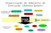Organização do Ambiente de Execução (Runtime System) gap semântico Geração de código Tipos e valores variáveis expressões procedimentos funções parâmetros.