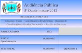 Audiência Pública 3 º Quadrimestre 2012 RECEITAS CORRENTES Impostos -Taxas – Contribuições de Melhorias – Receitas de Contribuições – Receita Patrimonial.