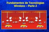 Fundamentos de Tecnologias Wireless – Parte 2. Assunto: Fundamentos de Transmissão Wireless  Ondas  Matemática para estudo de ondas eletromagnéticas.