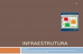 INFRAESTRUTURA Capítulo 5 Crovella, M, Krishnamurthy, B. Internet Measurement: infrastructure, traffic & applications. John Wiley & Sons, 2006. 1.