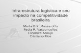 Infra-estrutura logística e seu impacto na competitividade brasileira Marta B.K. Massarotto Paula R. Vasconcellos Cleonice Araujo Cristiano Rios.