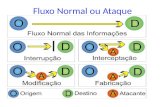 Fluxo Normal ou Ataque. CGI.br O Comitê Gestor da Internet no Brasil tem a atribuição de estabelecer diretrizes estratégicas relacionadas ao uso e desenvolvimento.