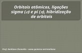 Orbitais atômicos, ligações sigma (  ) e pi (  ), hibridização de orbitais Prof. Emiliano Chemello – .