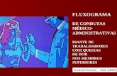 FLUXOGRAMA DE CONDUTAS MÉDICO- ADMINISTRATIVAS DIANTE DE TRABALHADORES COM QUEIXAS DE DOR NOS MEMBROS SUPERIORES Hudson Couto – Out 2006.