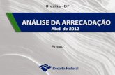 1 Abril de 2012 Anexo. 2 3 Desempenho da Arrecadação das Receitas Federais Evolução Janeiro a Abril – 2012/2011.