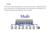 Hubs Os hubs são dispositivos concentradores, responsáveis por centralizar a distribuição dos quadros de dados em redes fisicamente ligadas em estrela.