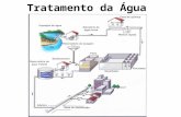 Tratamento da Água. ETA Conjunto de instalações e equipamentos destinados a alterar as características físicas, químicas e/ou biológicas da água, de modo.