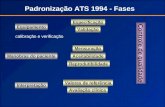 Padronização ATS 1994 - Fases Equipamento Especificação Validação Controle de qualidade Manobras do paciente Reprodutibilidade Aceitabilidade Mensuração.