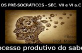 OS PRÉ-SOCRÁTICOS - SÉC. VII e VI a.C Processo produtivo do saber. Filosofia Prof. Marcelo.