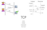 TCP Conexão Fiabilidade Full Duplex Entrega ordenada Controlo de fluxo Pacotes longos.