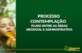 Sicredi Centro Leste RS TÍTULO DA APRESENTAÇÃO PROCESSO CONTEMPLAÇÃO FLUXO ENTRE AS ÁREAS NEGOCIAL E ADMINISTRATIVA.