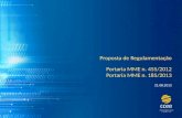 Proposta de Regulamentação - Portarias MME 455/2012 e 185/2013