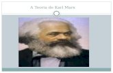 Slide Teoria de Marx