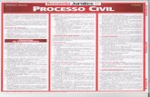 Resumão Jurídico - Processo Civil