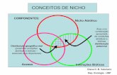Conceitos de Nicho_DBValeriano