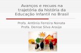 avanços e reuos da educação Infanti no Brasill