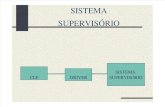 Slides Supervisorio Cefet Serra