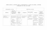 Bibioteca Escolar - Tabela Matriz