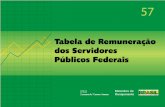 Tabela de remuneração dos servidores federais