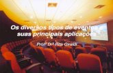 2  Os diversos tipos de eventos e suas principais Profª Drª Rita C. Giraldi