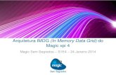 Arquitetura IMGD da Plataforma de Integração Magic xpi 4 - Magic Sem Segredos   S01E04 -