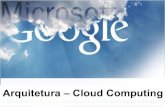 Camadas De Cloud Computing