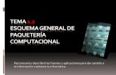 Tema 1.2 Esquema General De PaqueteríA (Resumen)