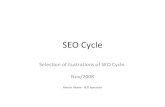 Seo Cycle - Ilustrações de ciclos de SEO