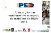 Apresentação Dieese - mercado de trabalho da mulher - Região Metropolitana do Recife