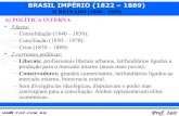Brasil império II reinado (1840-1889)