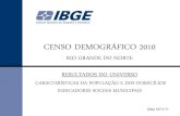 Censo 2010: Resultados RN (Universo e Indicadores Sociais Municipais)