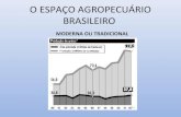 O Espaço Agrário no Brasil
