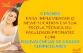 5 Passos para Implementar o Sistema de Ensino Neweducation.