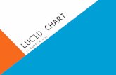 Lucid chart
