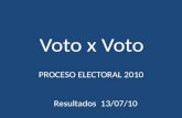 Resultados Elecciones Durango